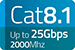 Cat 8.1 Network Cable | S/FTP | RJ45 Male | RJ45 Male | 1.00 m | Round | LSZH | White | Label