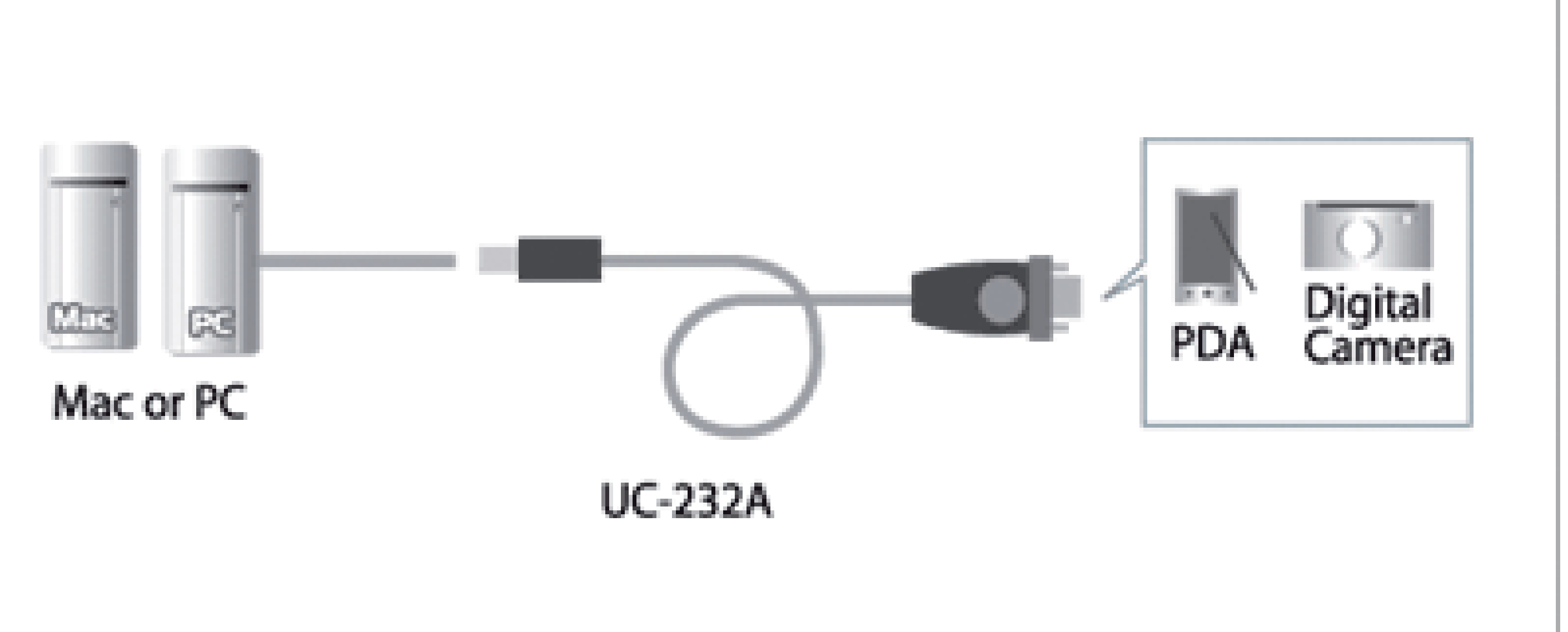  Reversible 2 entradas a 1 salida o 1 entrada a 2 salidas Kalea-Informatique   Distribuidor de periféricos de serie RS232/Switch RS-232/2 puertos  