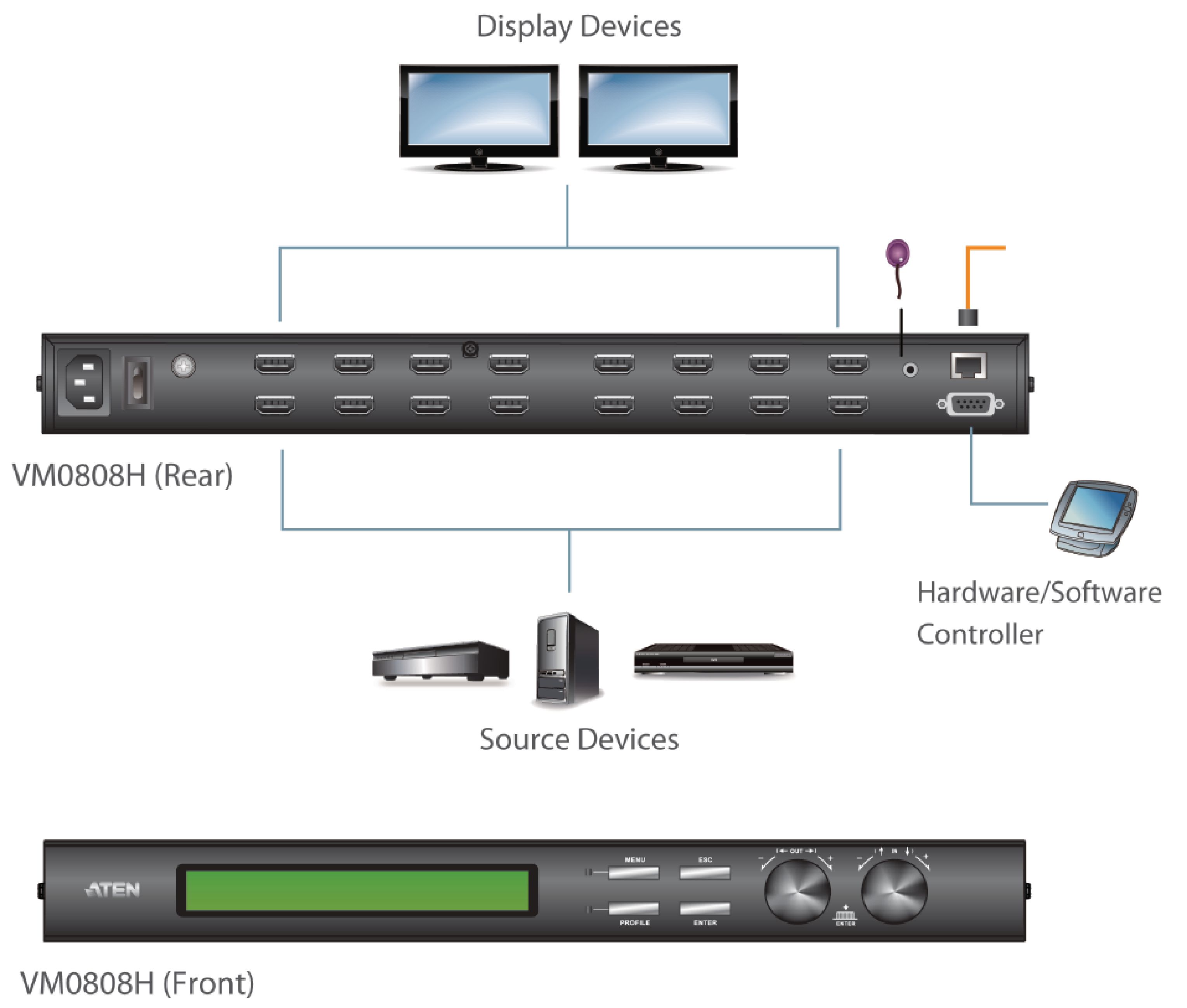 8 X 8 Port Hdmi Matrix Switch Black Nedis